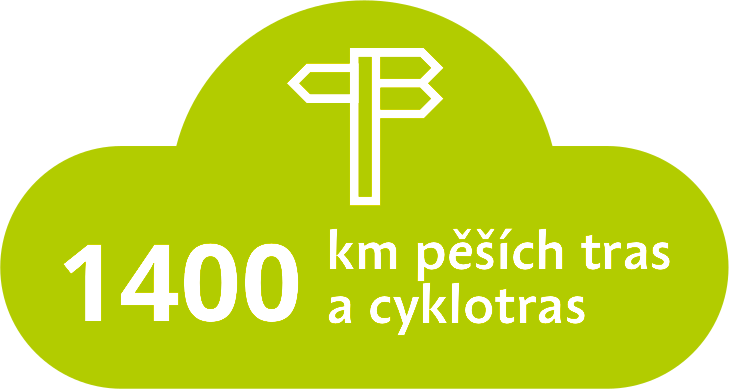 1400km pěších tras a cyklotras